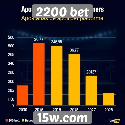 Tendências de apostas no 2200 bet para novos jogadores
