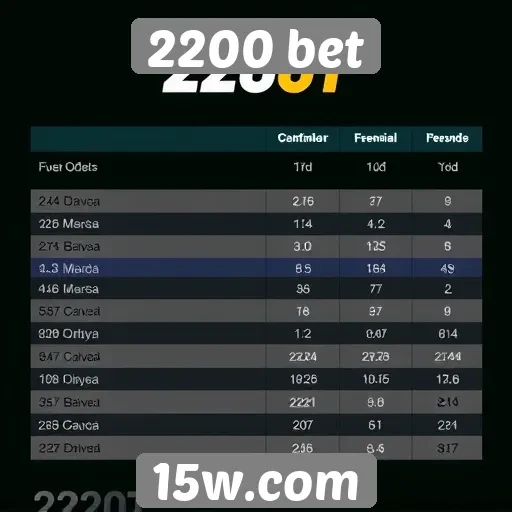 Comparativo de odds entre 2200 bet e concorrentes